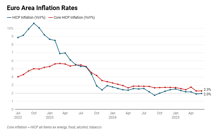 euro-area-inflation-june-2025-(preliminary)-1.png