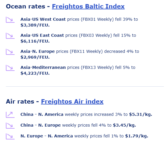freightos-weekly-update-week-of-july-1st-1.png