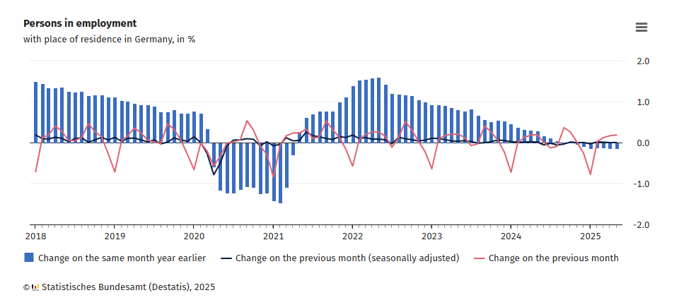 germany-employment-(destatis)-may-2025-1.png