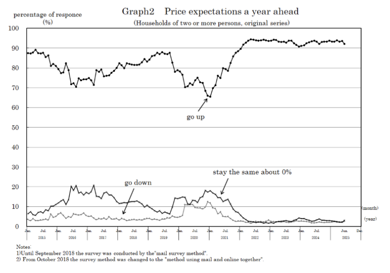 japan-consumer-confidence-june-2025-2.png