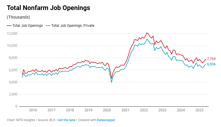 jolts-may-2025-1.png