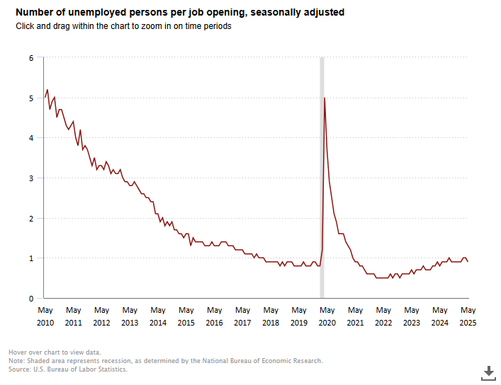 jolts-may-2025-2.png