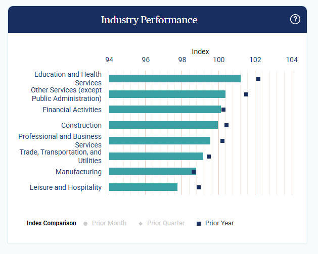 paychex-small-business-employment-watch-june-2025-2.png