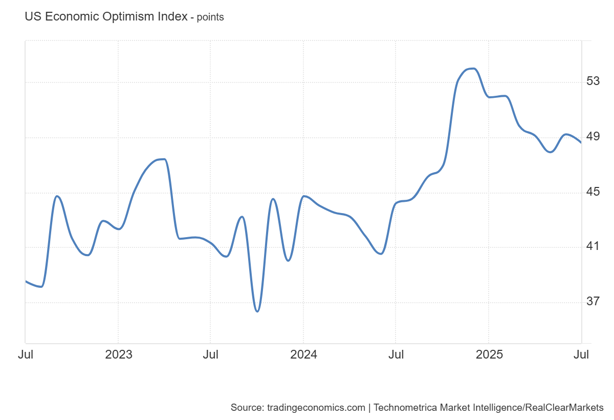rcm-tipp-economic-optimism-index-july-2025-1.png