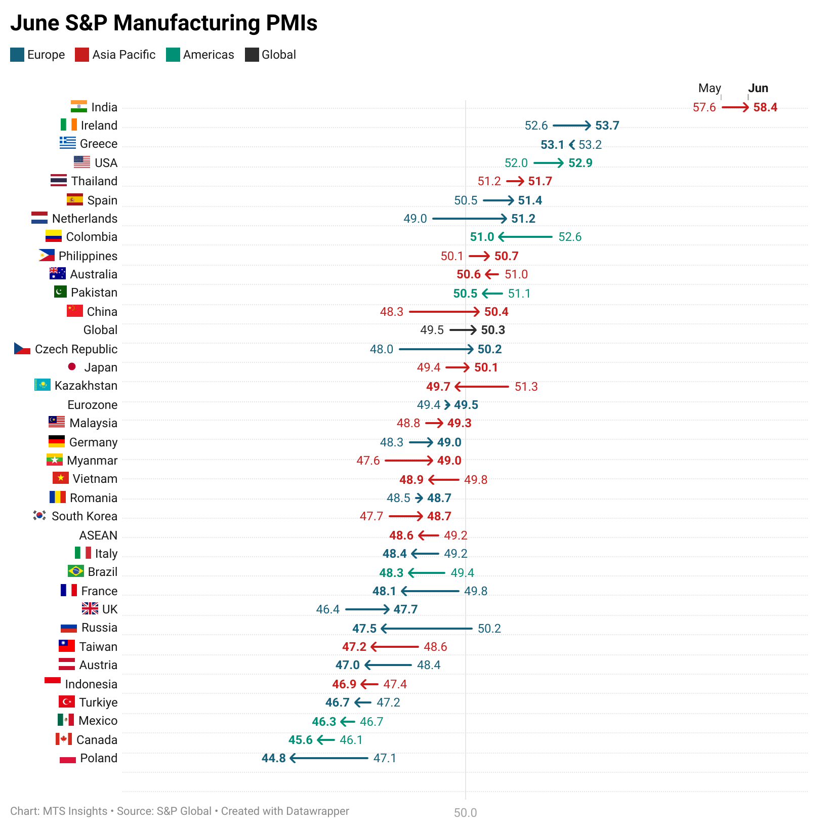s&p-global-manufacturing-pmis-june-2025-1.png