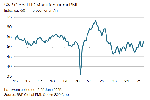 s&p-global-manufacturing-pmis-june-2025-11.png