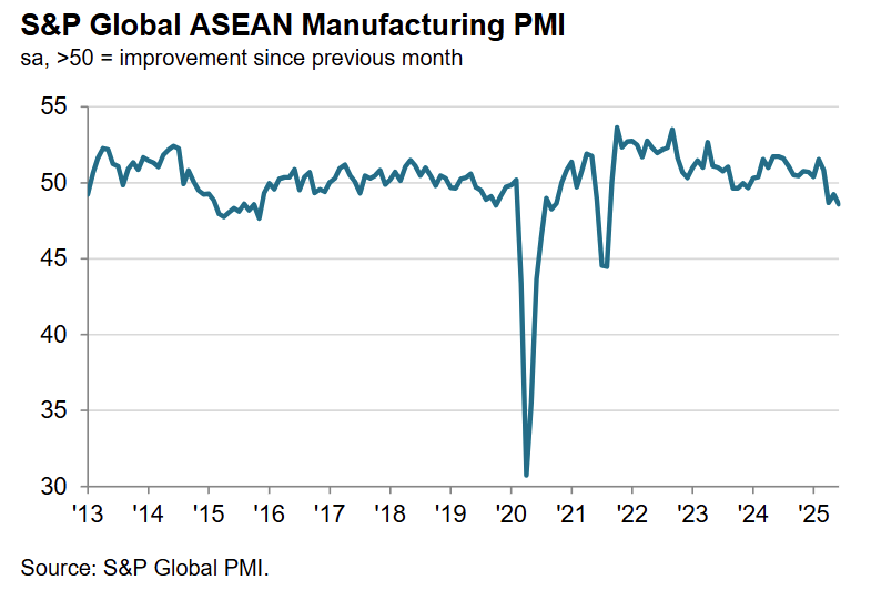s&p-global-manufacturing-pmis-june-2025-2.png