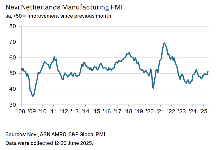 s&p-global-manufacturing-pmis-june-2025-7.png