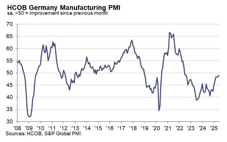 s&p-global-manufacturing-pmis-june-2025-8.png