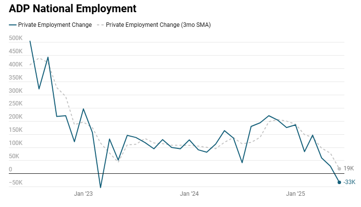 adp-national-employment-june-2025-1.png