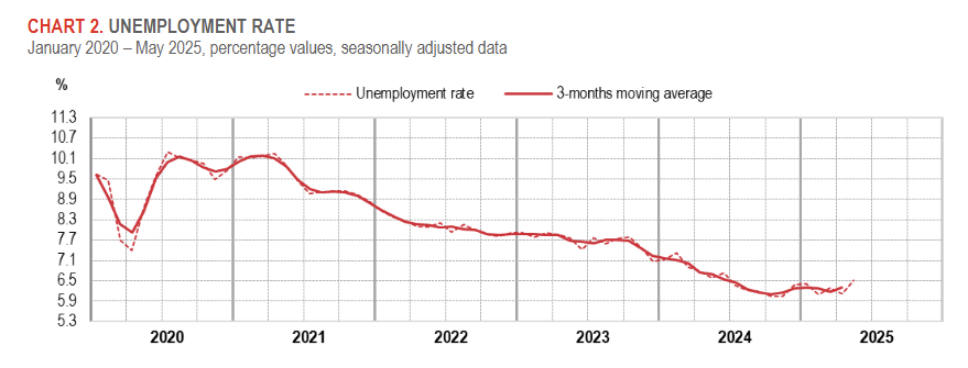 italy-employment-may-2025-1.png