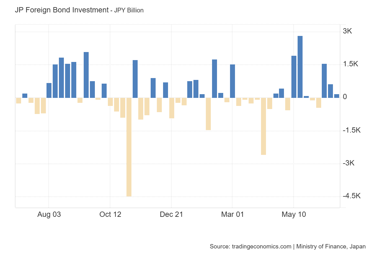 japan-international-transactions-in-securities-week-of-june-28th-1.png