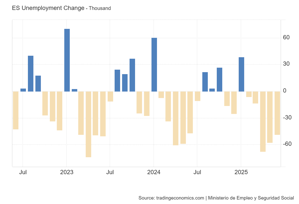 spain-monthly-unemployment-june-2025-1.png