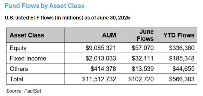 us-etf-monthly-summary-june-2025-1.png