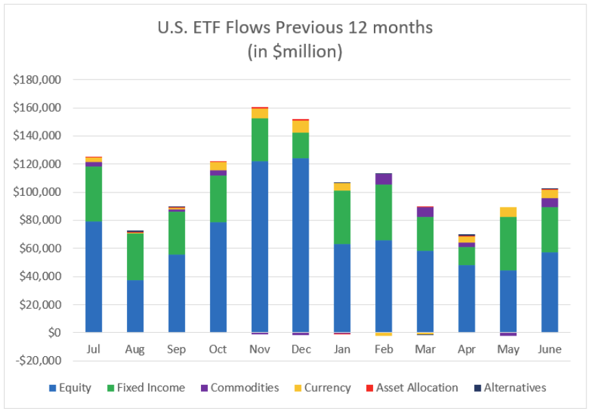 us-etf-monthly-summary-june-2025-2.png