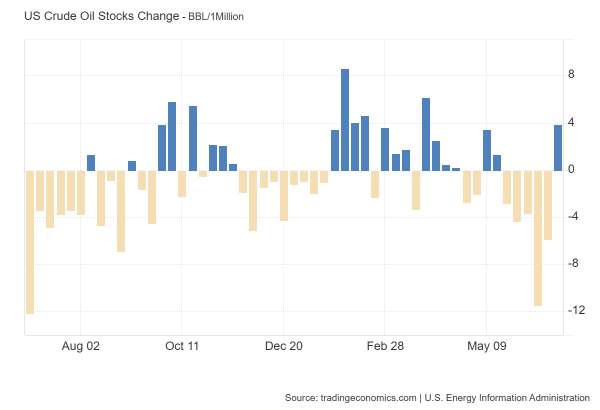 weekly-petroleum-status-report-week-of-june-27th-1.png