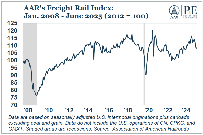 aar-rail-industry-overview-july-2025-1.png