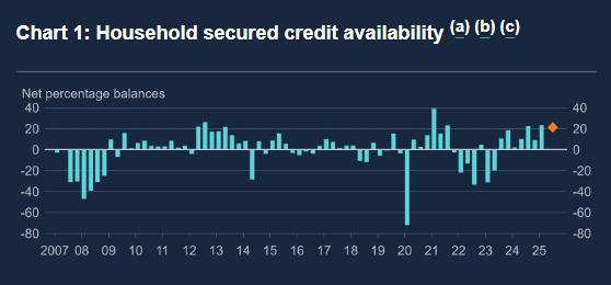 bank-of-england-credit-conditions-survey-q2-2025-1.png
