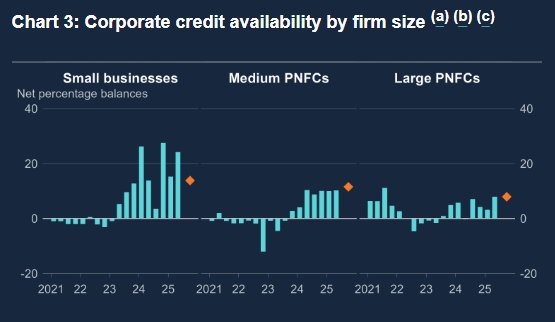 bank-of-england-credit-conditions-survey-q2-2025-2.png