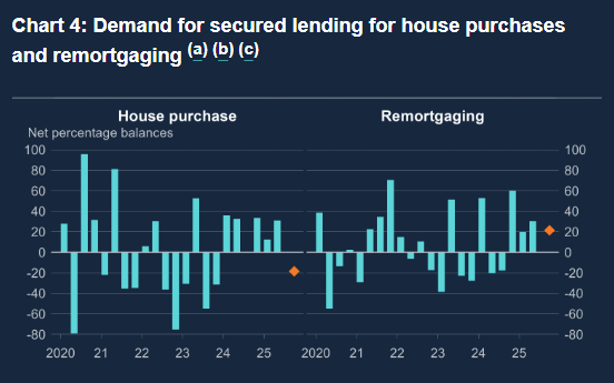bank-of-england-credit-conditions-survey-q2-2025-3.png
