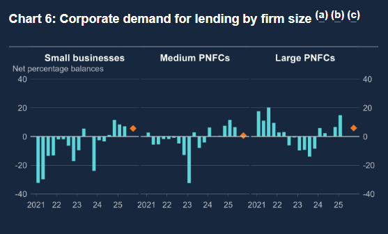 bank-of-england-credit-conditions-survey-q2-2025-4.png