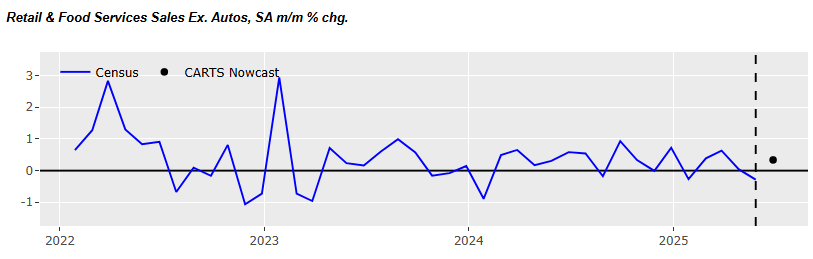 chicago-fed-advance-retail-trade-summary-(carts)-june-2025-(preliminary)-1.png