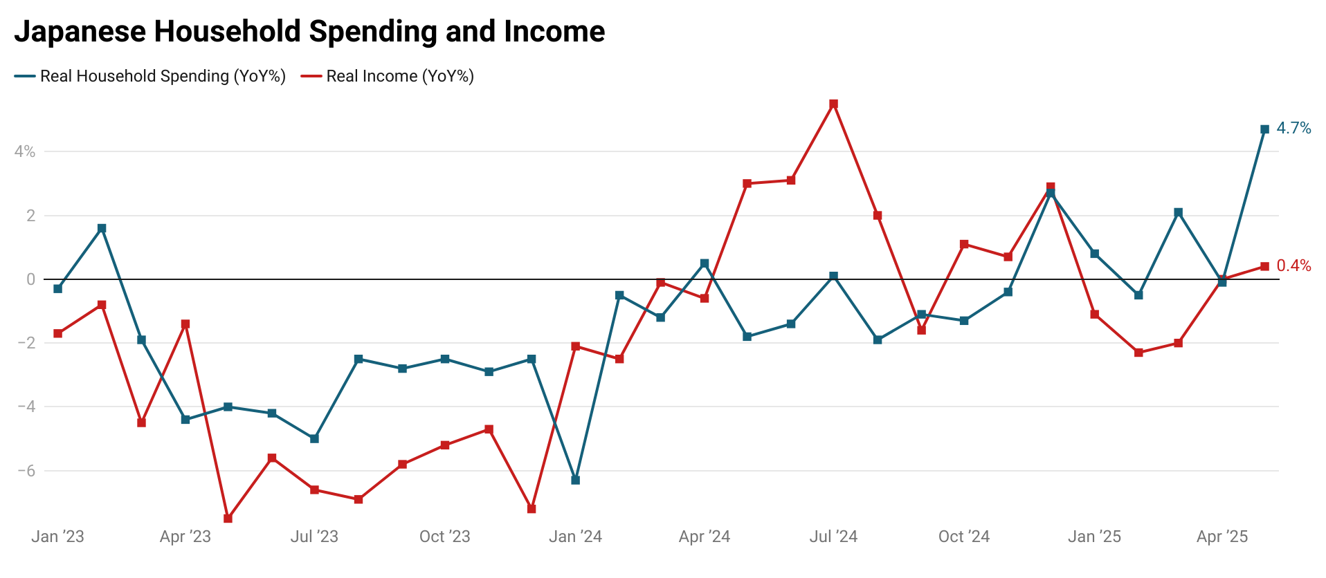 family-income-and-expenditure-survey-may-2025-1.png