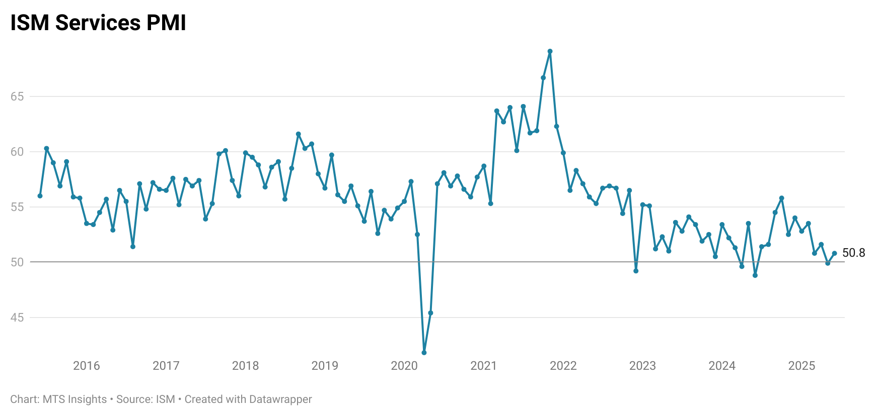 ism-services-pmi-june-2025-1.png