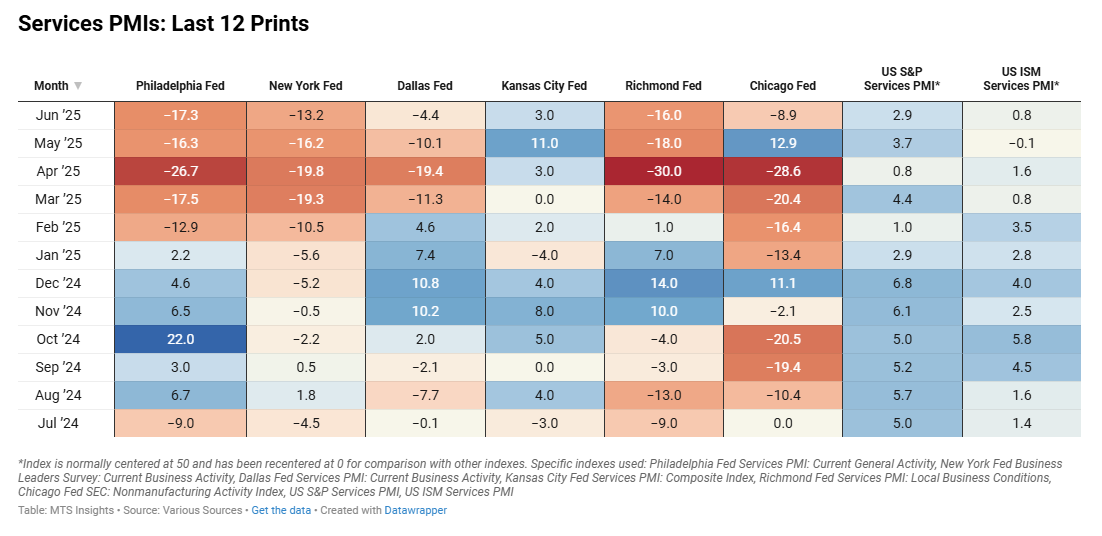 mtsi-services-pmi-composite-indexes-june-2025-(final)-2.png