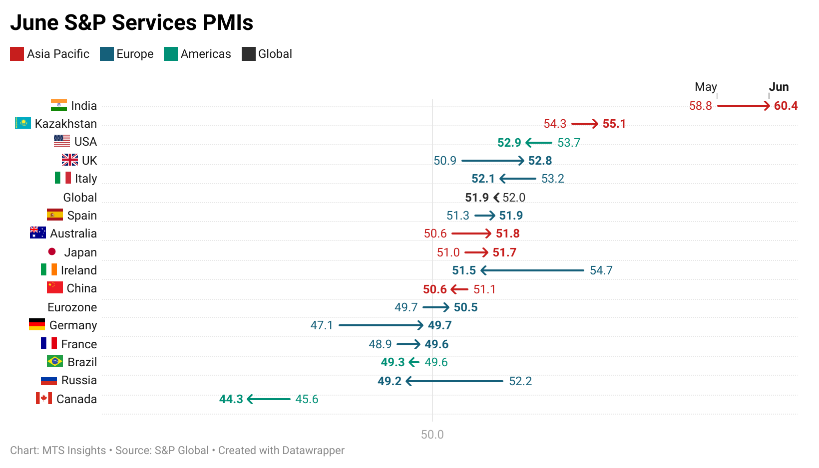 s&p-global-services-pmis-june-2025-1.png