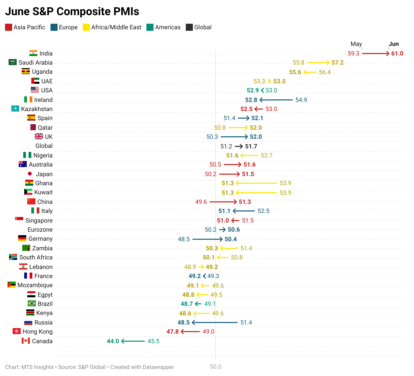 s&p-global-services-pmis-june-2025-2.png