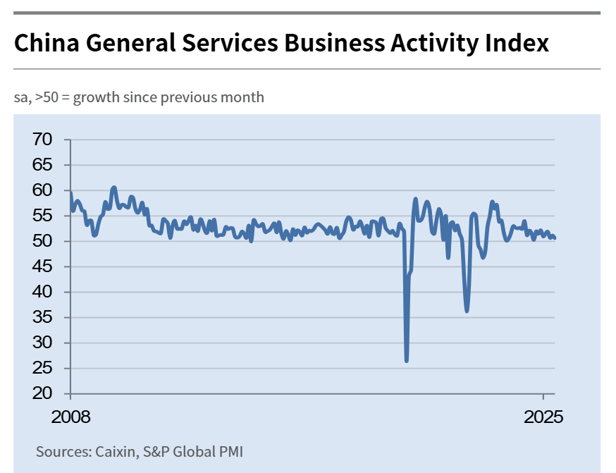 s&p-global-services-pmis-june-2025-4.png