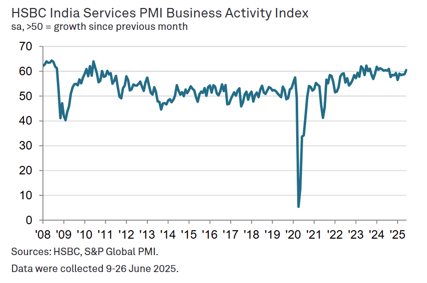 s&p-global-services-pmis-june-2025-5.png