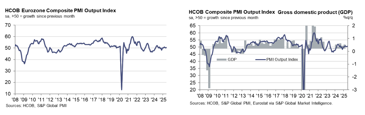 s&p-global-services-pmis-june-2025-6.png
