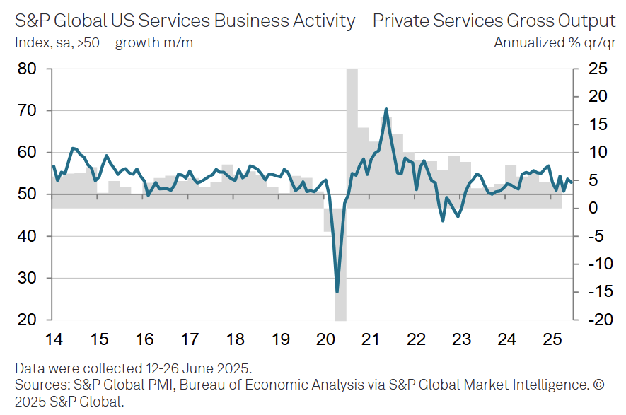s&p-global-services-pmis-june-2025-8.png
