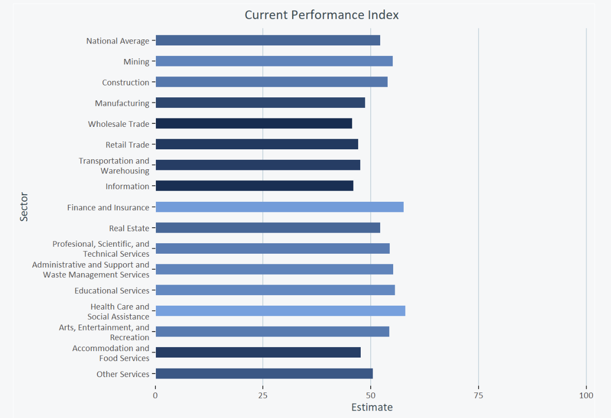 us-business-trends-and-outlook-survey-week-of-june-29th-2.png