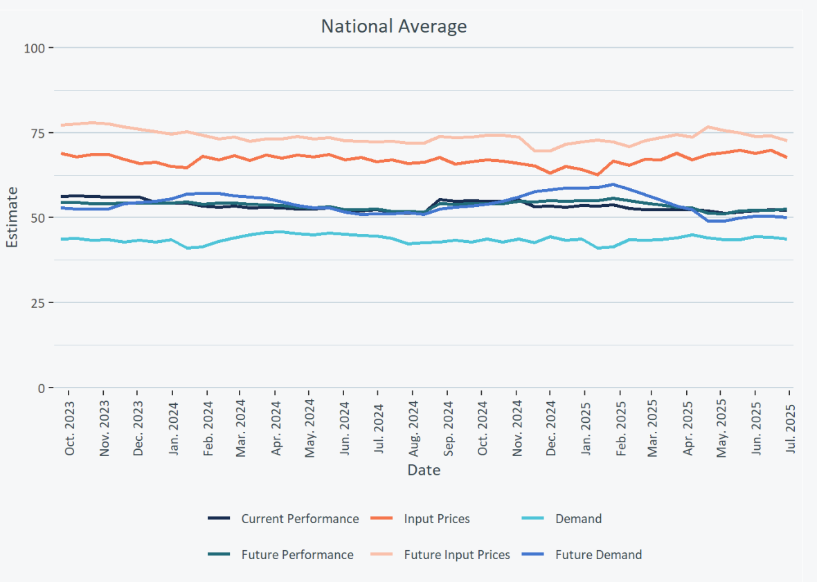us-business-trends-and-outlook-survey-week-of-june-29th-3.png