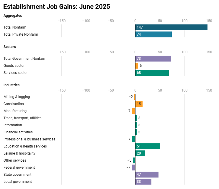 us-employment-situation-june-2025-1.png