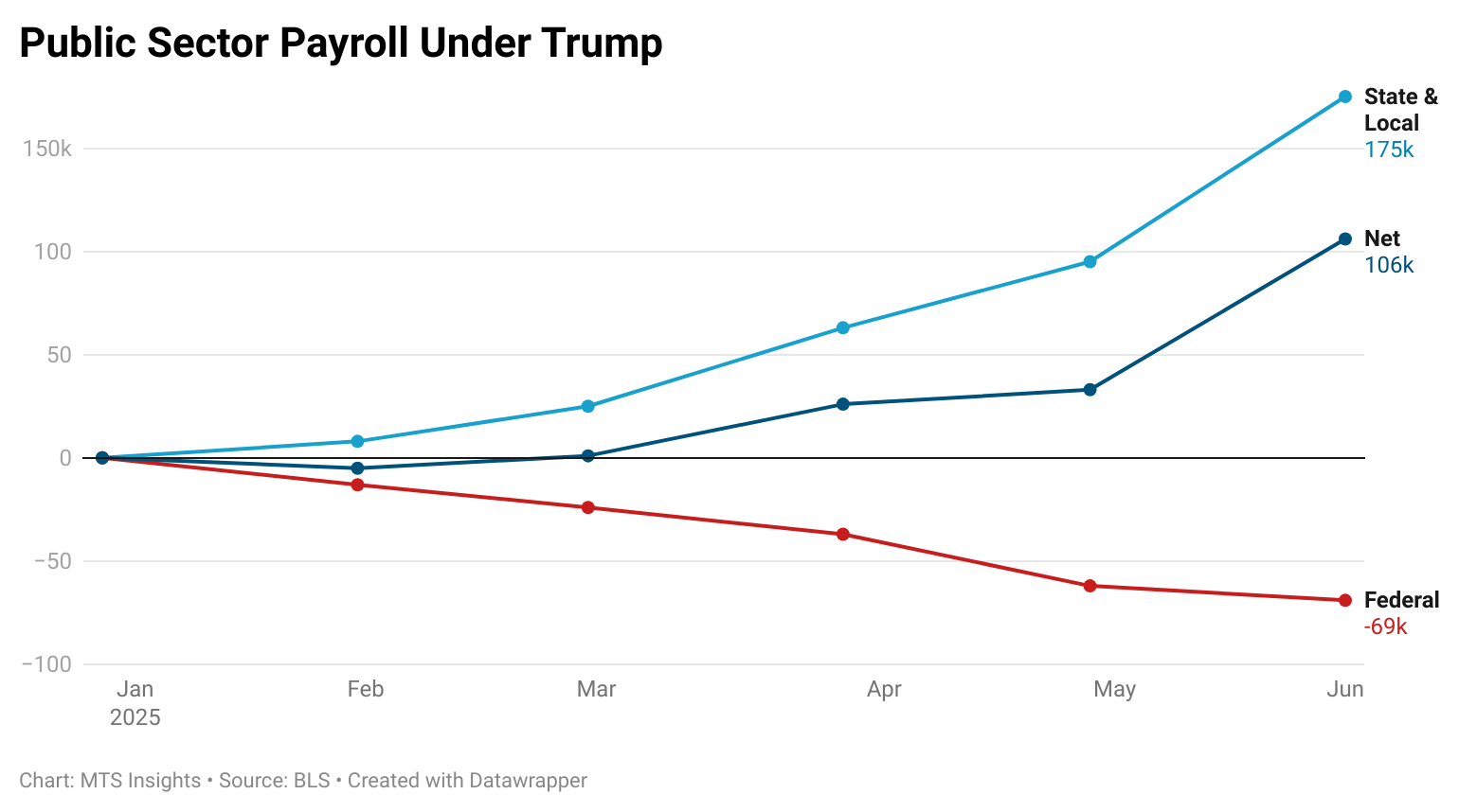 us-employment-situation-june-2025-2.png