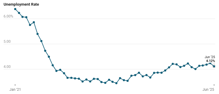 us-employment-situation-june-2025-3.png