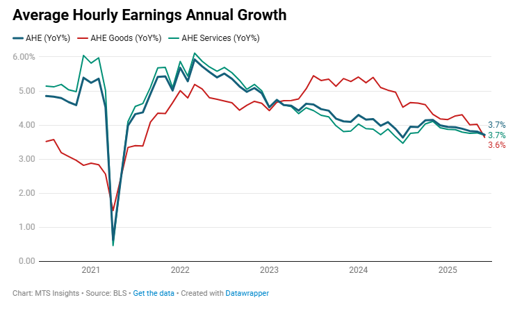 us-employment-situation-june-2025-5.png