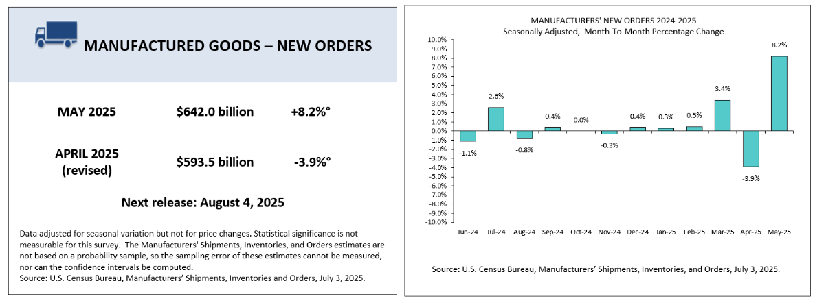 us-manufacturing-new-orders-may-2025-(final)-1.png