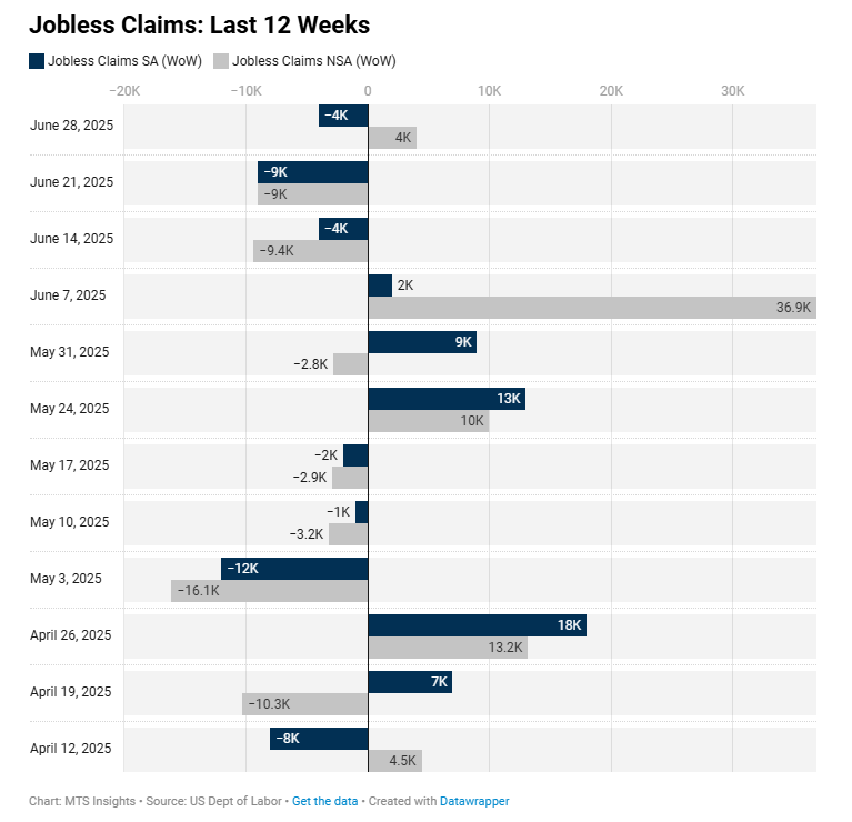 us-unemployment-insurance-week-of-june-28th-1.png