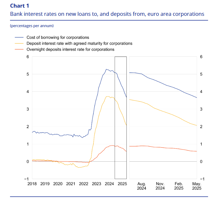 euro-area-bank-interest-rates-may-2025-1.png