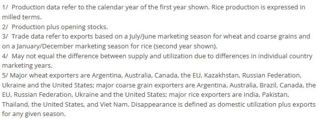 fao-cereal-supply-and-demand-brief-july-2025-3.png