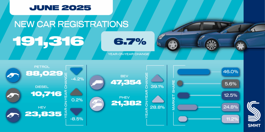 uk-car-registrations-june-2025-1.png