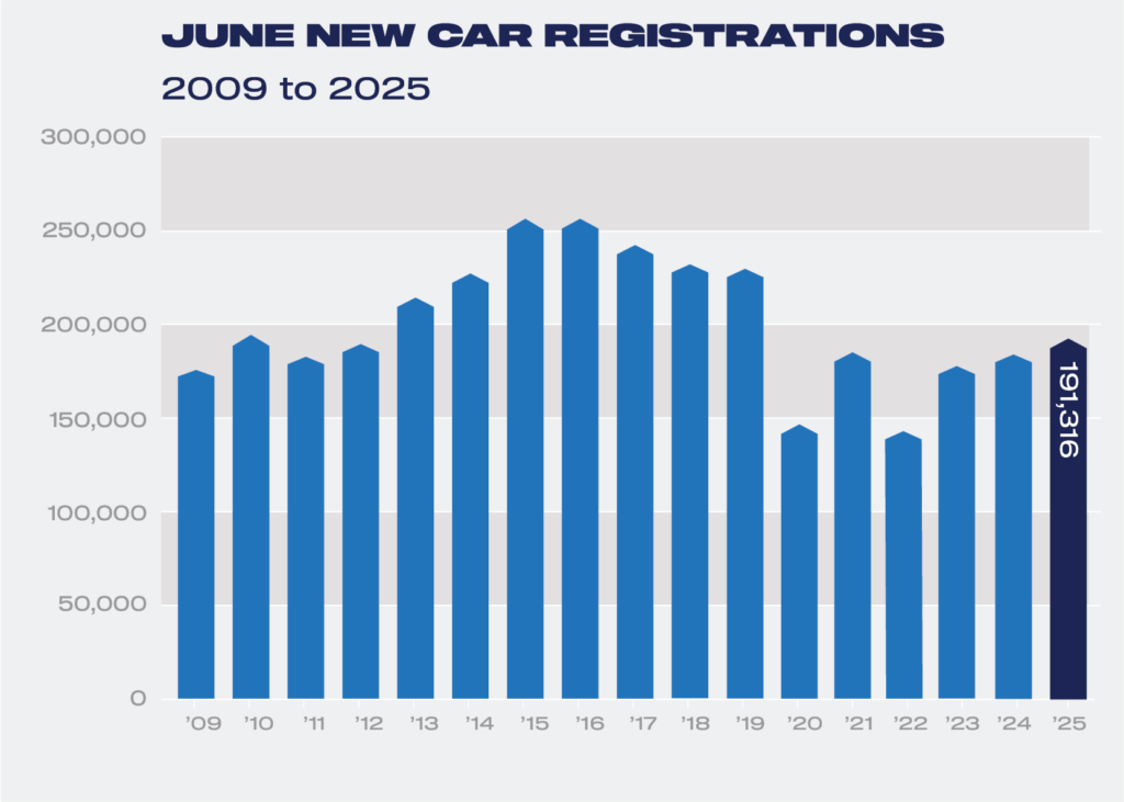uk-car-registrations-june-2025-2.png