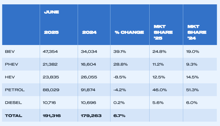 uk-car-registrations-june-2025-4.png