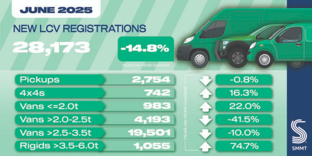 uk-light-commercial-vehicle-registrations-june-2025-1.png