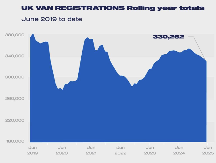 uk-light-commercial-vehicle-registrations-june-2025-2.png